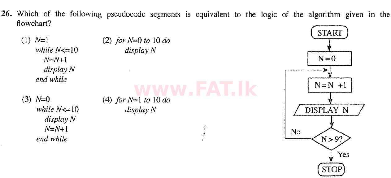 දේශීය විෂය නිර්දේශය : සාමාන්‍ය පෙළ (O/L) තොරතුරු හා සන්නිවේදන තාක්ෂණය (ICT) - 2017 දෙසැම්බර් - ප්‍රශ්න පත්‍රය I (English මාධ්‍යය) 26 1