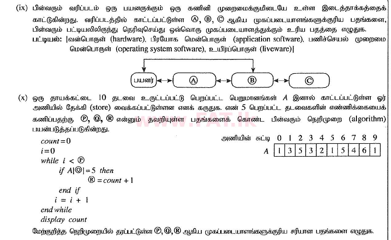 உள்ளூர் பாடத்திட்டம் : சாதாரண நிலை (சா/த) தகவல் தொடர்பாடல் தொழில்நுட்பம் - 2017 டிசம்பர் - தாள்கள் II (தமிழ் மொழிமூலம்) 1 3