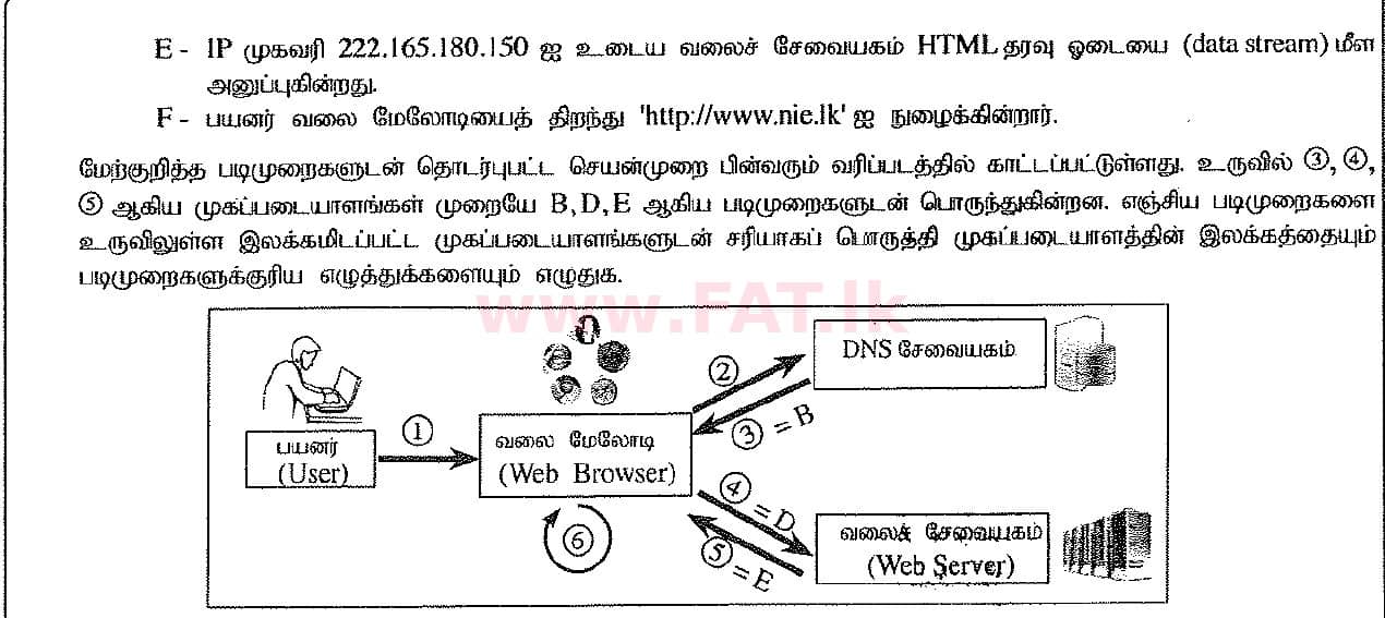 National Syllabus : Ordinary Level (O/L) Information & Communication Technology ICT - 2017 December - Paper II (தமிழ் Medium) 6 2