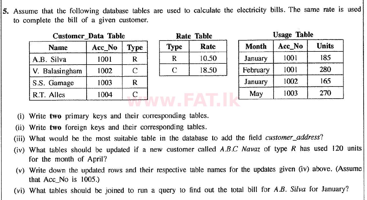 உள்ளூர் பாடத்திட்டம் : சாதாரண நிலை (சா/த) தகவல் தொடர்பாடல் தொழில்நுட்பம் - 2017 டிசம்பர் - தாள்கள் II (English மொழிமூலம்) 5 1