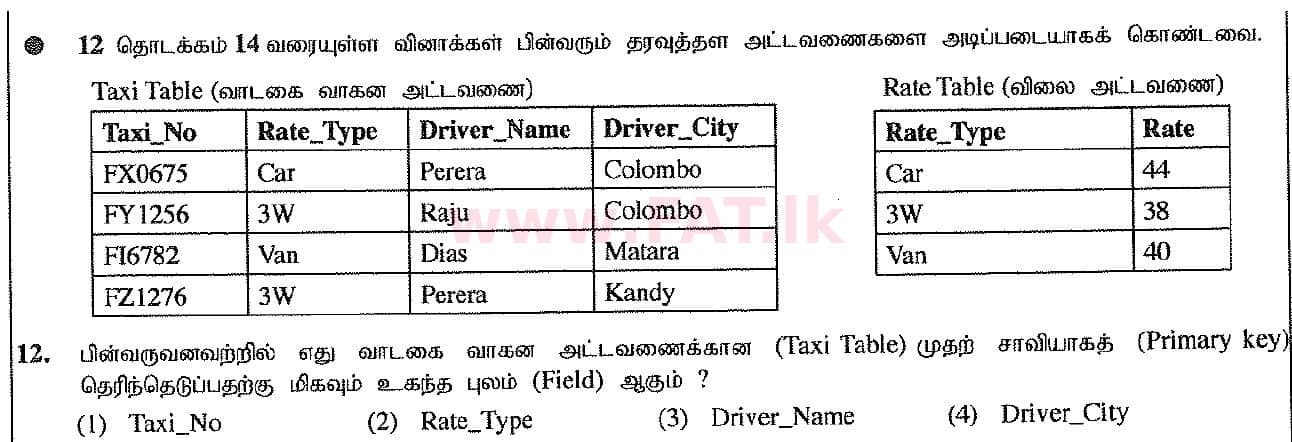 National Syllabus : Ordinary Level (O/L) Information & Communication Technology ICT - 2016 December - Paper I (தமிழ் Medium) 12 1