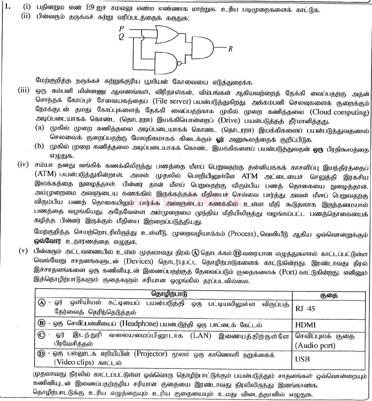 உள்ளூர் பாடத்திட்டம் : சாதாரண நிலை (சா/த) தகவல் தொடர்பாடல் தொழில்நுட்பம் - 2016 டிசம்பர் - தாள்கள் II (தமிழ் மொழிமூலம்) 1 1