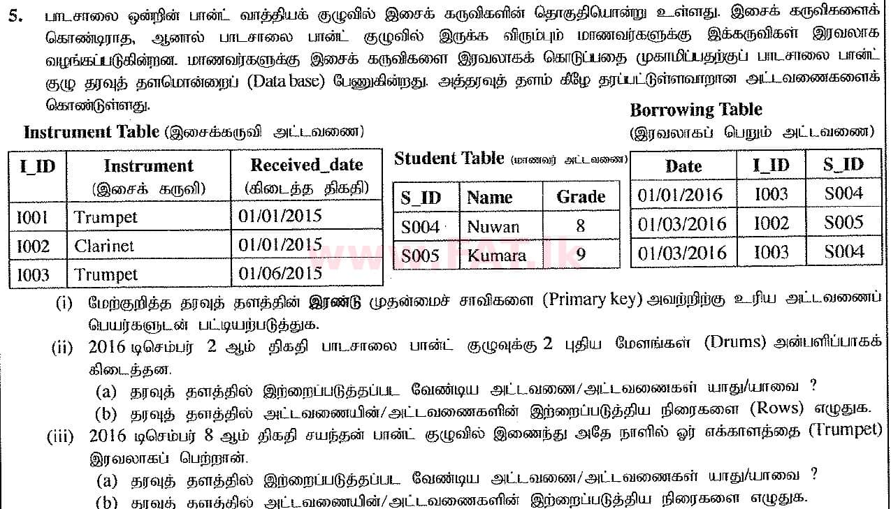 உள்ளூர் பாடத்திட்டம் : சாதாரண நிலை (சா/த) தகவல் தொடர்பாடல் தொழில்நுட்பம் - 2016 டிசம்பர் - தாள்கள் II (தமிழ் மொழிமூலம்) 5 1