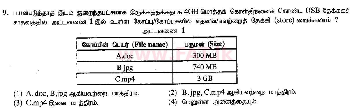 உள்ளூர் பாடத்திட்டம் : சாதாரண நிலை (சா/த) தகவல் தொடர்பாடல் தொழில்நுட்பம் - 2015 டிசம்பர் - தாள்கள் I (தமிழ் மொழிமூலம்) 9 1