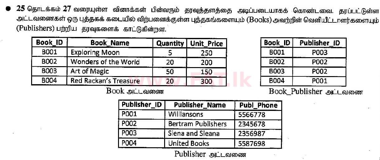 உள்ளூர் பாடத்திட்டம் : சாதாரண நிலை (சா/த) தகவல் தொடர்பாடல் தொழில்நுட்பம் - 2015 டிசம்பர் - தாள்கள் I (தமிழ் மொழிமூலம்) 26 1