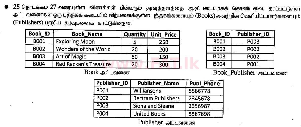 உள்ளூர் பாடத்திட்டம் : சாதாரண நிலை (சா/த) தகவல் தொடர்பாடல் தொழில்நுட்பம் - 2015 டிசம்பர் - தாள்கள் I (தமிழ் மொழிமூலம்) 27 1