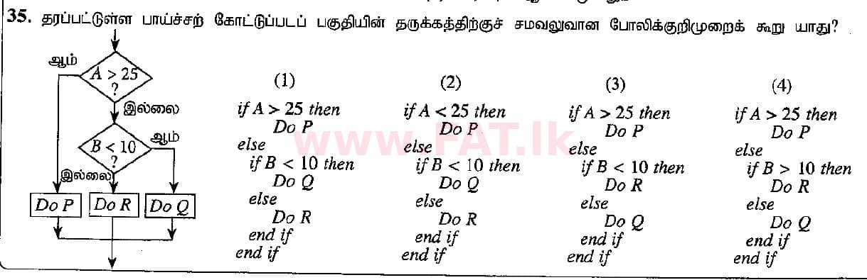 உள்ளூர் பாடத்திட்டம் : சாதாரண நிலை (சா/த) தகவல் தொடர்பாடல் தொழில்நுட்பம் - 2015 டிசம்பர் - தாள்கள் I (தமிழ் மொழிமூலம்) 35 1