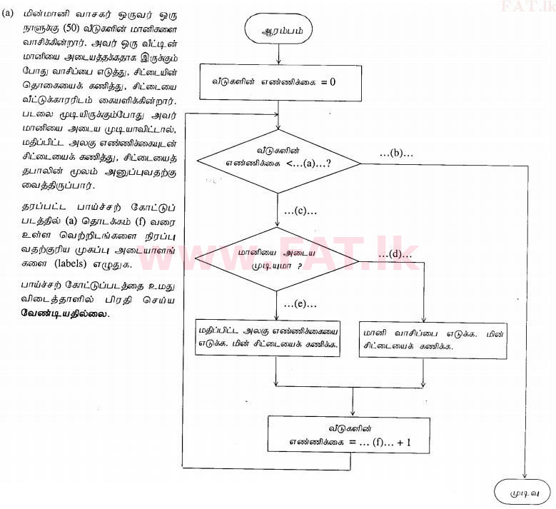 உள்ளூர் பாடத்திட்டம் : சாதாரண நிலை (சா/த) தகவல் தொடர்பாடல் தொழில்நுட்பம் - 2011 டிசம்பர் - தாள்கள் II (தமிழ் மொழிமூலம்) 5 1