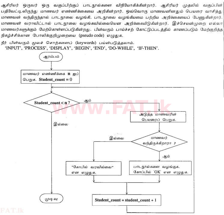 உள்ளூர் பாடத்திட்டம் : சாதாரண நிலை (சா/த) தகவல் தொடர்பாடல் தொழில்நுட்பம் - 2011 டிசம்பர் - தாள்கள் II (தமிழ் மொழிமூலம்) 5 2