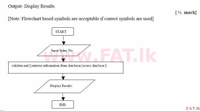 உள்ளூர் பாடத்திட்டம் : சாதாரண நிலை (சா/த) தகவல் தொடர்பாடல் தொழில்நுட்பம் - 2011 டிசம்பர் - தாள்கள் II (தமிழ் மொழிமூலம்) 1 2011