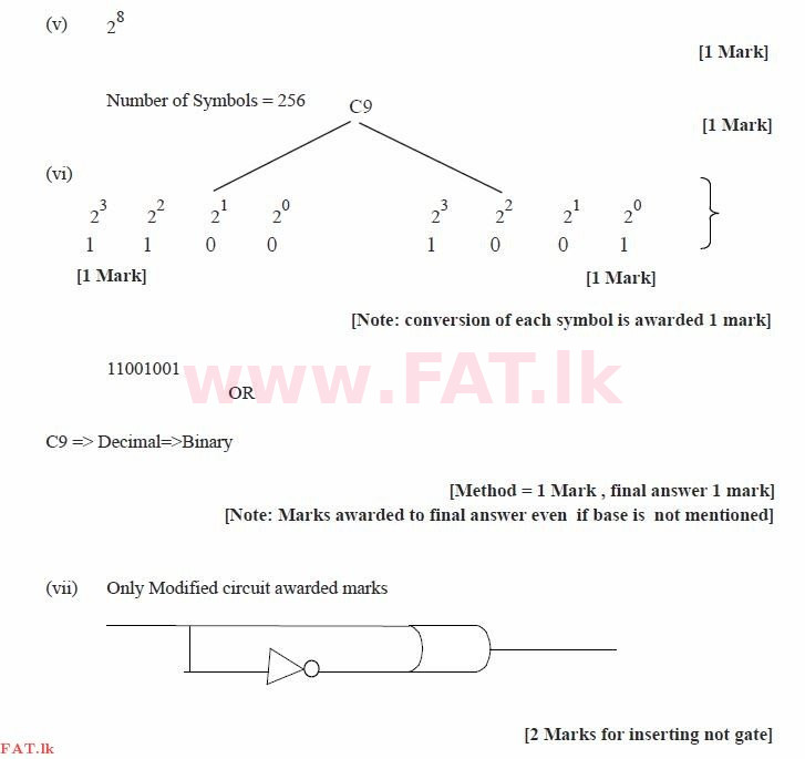 உள்ளூர் பாடத்திட்டம் : சாதாரண நிலை (சா/த) தகவல் தொடர்பாடல் தொழில்நுட்பம் - 2011 டிசம்பர் - தாள்கள் II (தமிழ் மொழிமூலம்) 1 2013