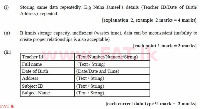 உள்ளூர் பாடத்திட்டம் : சாதாரண நிலை (சா/த) தகவல் தொடர்பாடல் தொழில்நுட்பம் - 2011 டிசம்பர் - தாள்கள் II (தமிழ் மொழிமூலம்) 3 2017