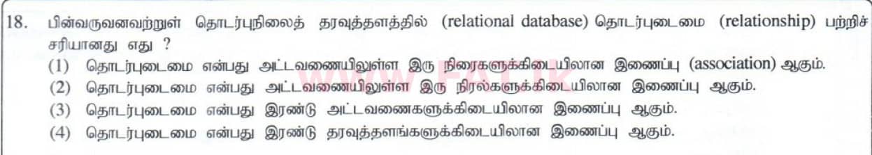 உள்ளூர் பாடத்திட்டம் : சாதாரண நிலை (சா/த) தகவல் தொடர்பாடல் தொழில்நுட்பம் - 2014 டிசம்பர் - தாள்கள் I (தமிழ் மொழிமூலம்) 18 1