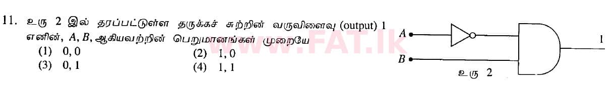 உள்ளூர் பாடத்திட்டம் : சாதாரண நிலை (சா/த) தகவல் தொடர்பாடல் தொழில்நுட்பம் - 2010 டிசம்பர் - தாள்கள் I (தமிழ் மொழிமூலம்) 11 1