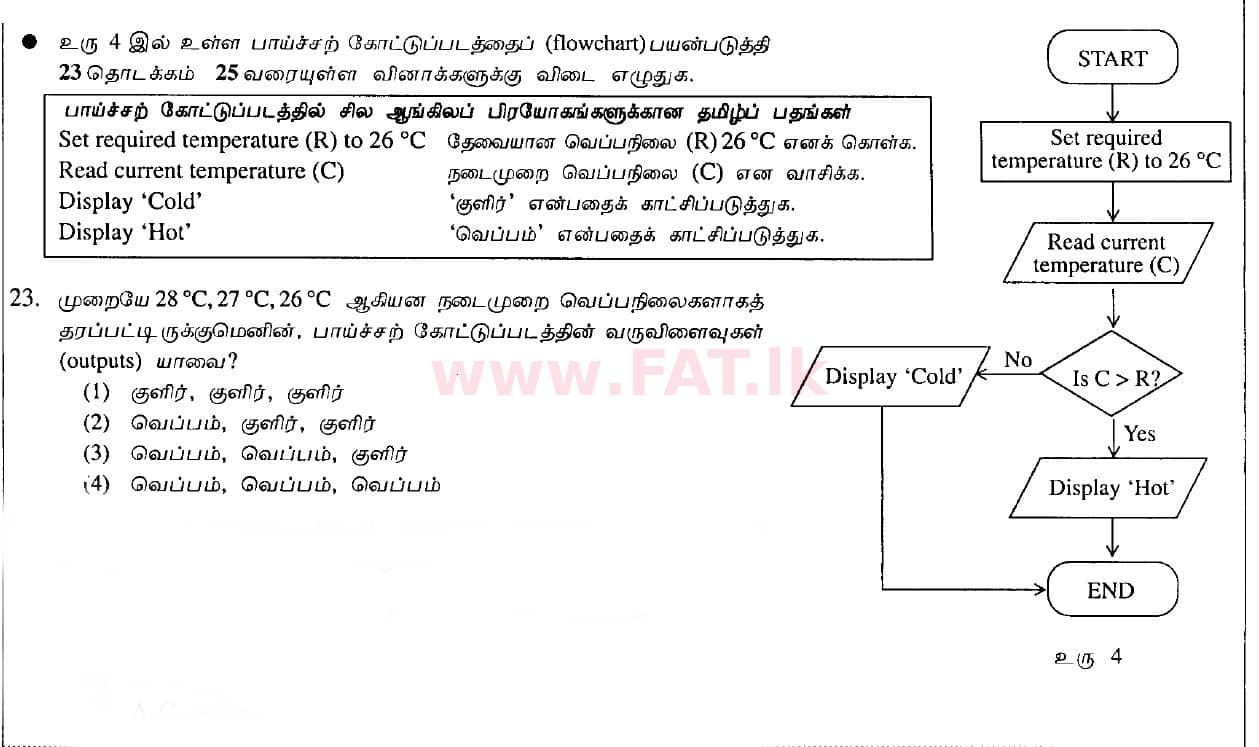 உள்ளூர் பாடத்திட்டம் : சாதாரண நிலை (சா/த) தகவல் தொடர்பாடல் தொழில்நுட்பம் - 2010 டிசம்பர் - தாள்கள் I (தமிழ் மொழிமூலம்) 23 1