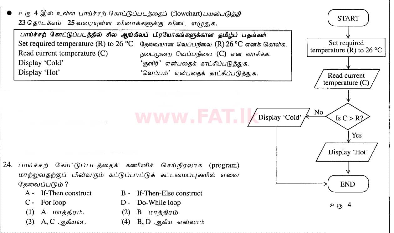 உள்ளூர் பாடத்திட்டம் : சாதாரண நிலை (சா/த) தகவல் தொடர்பாடல் தொழில்நுட்பம் - 2010 டிசம்பர் - தாள்கள் I (தமிழ் மொழிமூலம்) 24 1