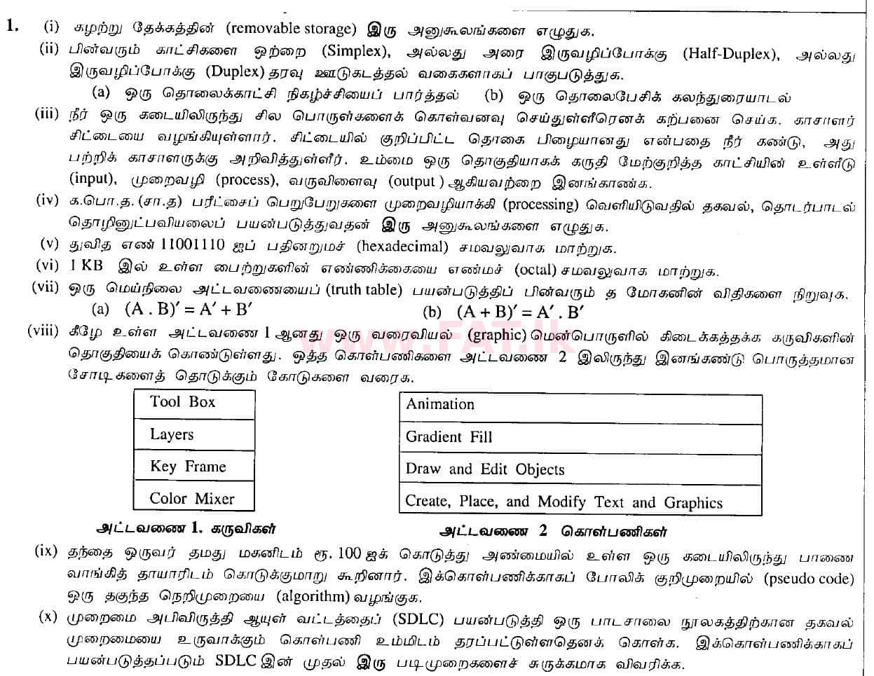 உள்ளூர் பாடத்திட்டம் : சாதாரண நிலை (சா/த) தகவல் தொடர்பாடல் தொழில்நுட்பம் - 2010 டிசம்பர் - தாள்கள் II (தமிழ் மொழிமூலம்) 1 1