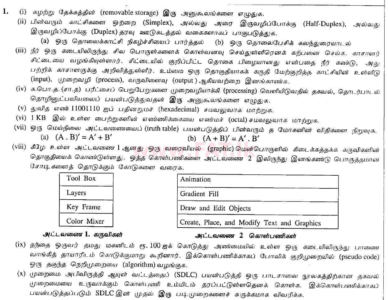National Syllabus : Ordinary Level (O/L) Information & Communication Technology ICT - 2010 December - Paper II (தமிழ் Medium) 1 1