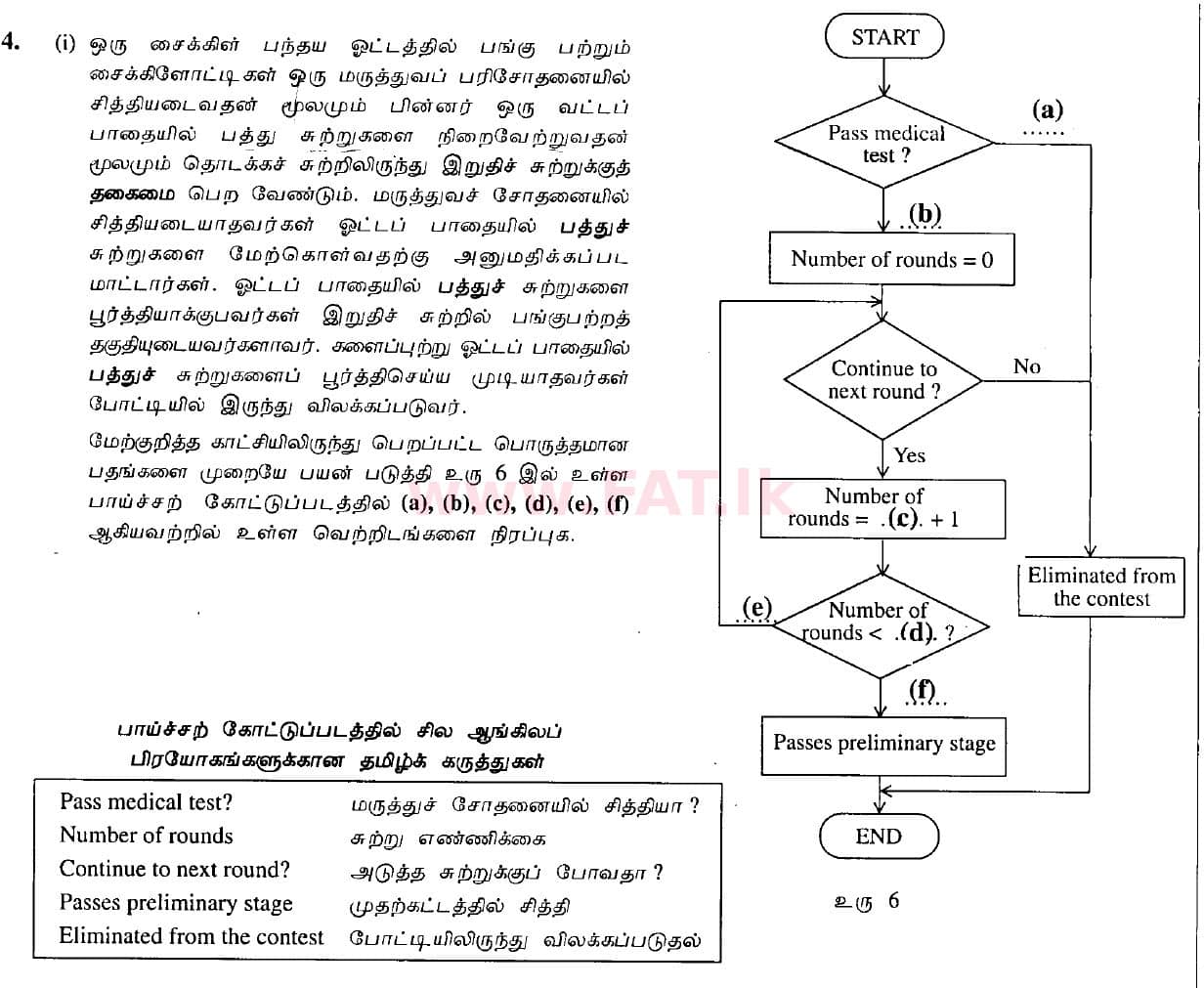 உள்ளூர் பாடத்திட்டம் : சாதாரண நிலை (சா/த) தகவல் தொடர்பாடல் தொழில்நுட்பம் - 2010 டிசம்பர் - தாள்கள் II (தமிழ் மொழிமூலம்) 4 1