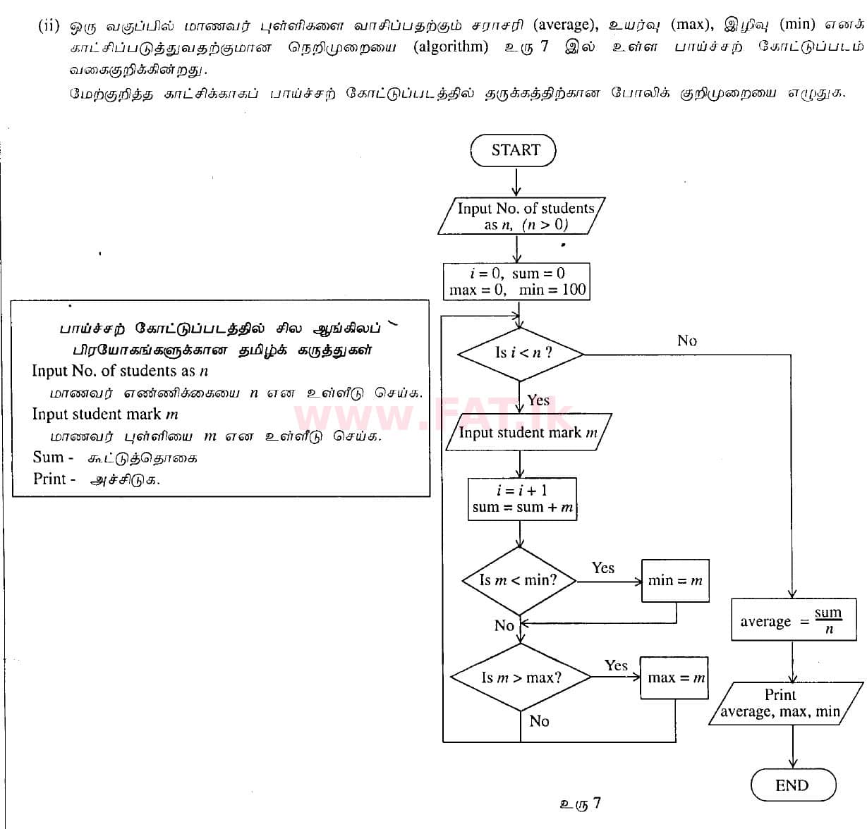 உள்ளூர் பாடத்திட்டம் : சாதாரண நிலை (சா/த) தகவல் தொடர்பாடல் தொழில்நுட்பம் - 2010 டிசம்பர் - தாள்கள் II (தமிழ் மொழிமூலம்) 4 2