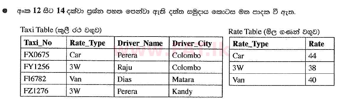 දේශීය විෂය නිර්දේශය : සාමාන්‍ය පෙළ (O/L) තොරතුරු හා සන්නිවේදන තාක්ෂණය (ICT) - 2016 දෙසැම්බර් - ප්‍රශ්න පත්‍රය I (සිංහල මාධ්‍යය) 14 1