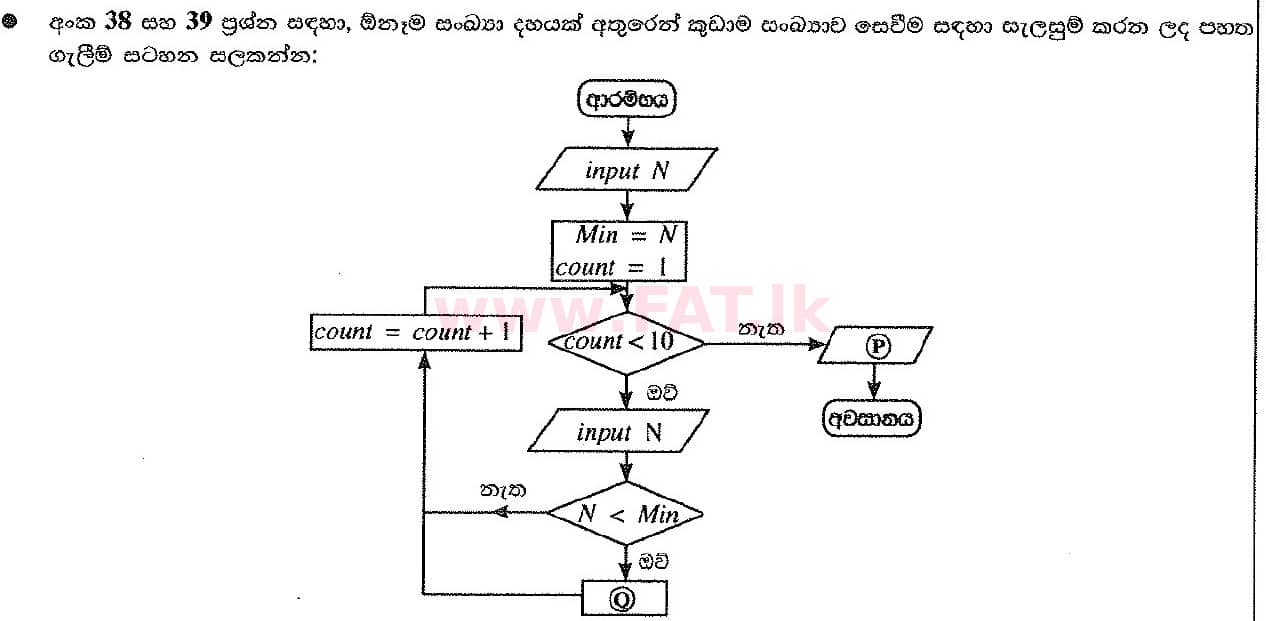 දේශීය විෂය නිර්දේශය : සාමාන්‍ය පෙළ (O/L) තොරතුරු හා සන්නිවේදන තාක්ෂණය (ICT) - 2016 දෙසැම්බර් - ප්‍රශ්න පත්‍රය I (සිංහල මාධ්‍යය) 39 1