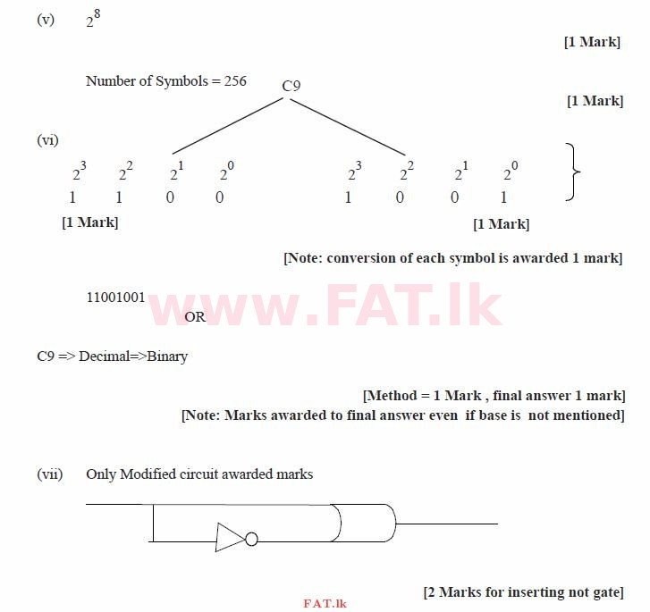 உள்ளூர் பாடத்திட்டம் : சாதாரண நிலை (சா/த) தகவல் தொடர்பாடல் தொழில்நுட்பம் - 2011 டிசம்பர் - தாள்கள் II (සිංහල மொழிமூலம்) 1 2000