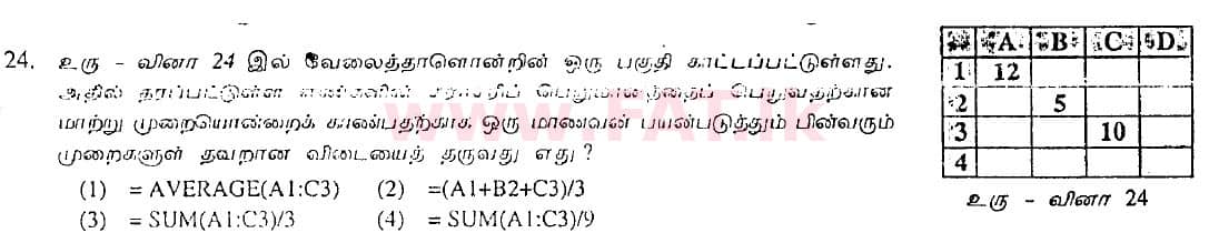 உள்ளூர் பாடத்திட்டம் : சாதாரண நிலை (சா/த) தகவல் தொடர்பாடல் தொழில்நுட்பம் - 2008 டிசம்பர் - தாள்கள் I (தமிழ் மொழிமூலம்) 24 1
