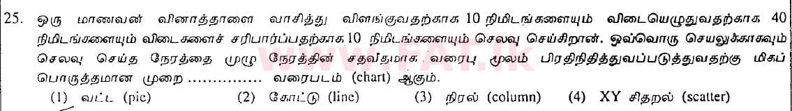 உள்ளூர் பாடத்திட்டம் : சாதாரண நிலை (சா/த) தகவல் தொடர்பாடல் தொழில்நுட்பம் - 2008 டிசம்பர் - தாள்கள் I (தமிழ் மொழிமூலம்) 25 1