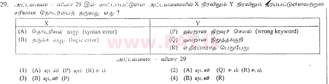 உள்ளூர் பாடத்திட்டம் : சாதாரண நிலை (சா/த) தகவல் தொடர்பாடல் தொழில்நுட்பம் - 2008 டிசம்பர் - தாள்கள் I (தமிழ் மொழிமூலம்) 29 1