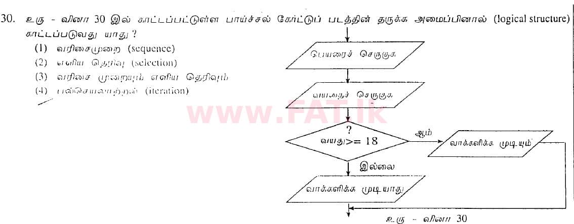 உள்ளூர் பாடத்திட்டம் : சாதாரண நிலை (சா/த) தகவல் தொடர்பாடல் தொழில்நுட்பம் - 2008 டிசம்பர் - தாள்கள் I (தமிழ் மொழிமூலம்) 30 1
