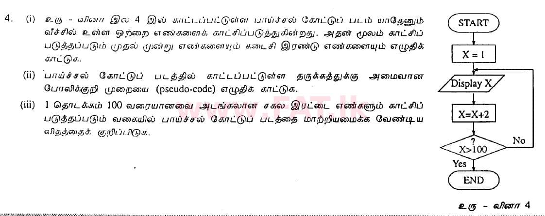 உள்ளூர் பாடத்திட்டம் : சாதாரண நிலை (சா/த) தகவல் தொடர்பாடல் தொழில்நுட்பம் - 2008 டிசம்பர் - தாள்கள் II (தமிழ் மொழிமூலம்) 4 1