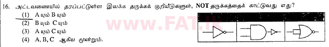 உள்ளூர் பாடத்திட்டம் : சாதாரண நிலை (சா/த) தகவல் தொடர்பாடல் தொழில்நுட்பம் - 2009 டிசம்பர் - தாள்கள் I (தமிழ் மொழிமூலம்) 16 1