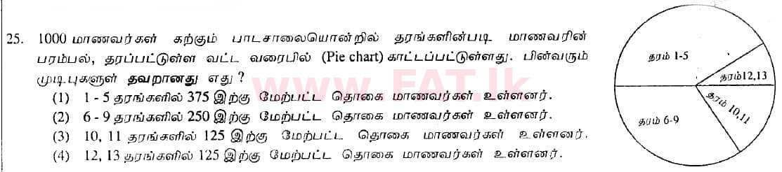 உள்ளூர் பாடத்திட்டம் : சாதாரண நிலை (சா/த) தகவல் தொடர்பாடல் தொழில்நுட்பம் - 2009 டிசம்பர் - தாள்கள் I (தமிழ் மொழிமூலம்) 25 1