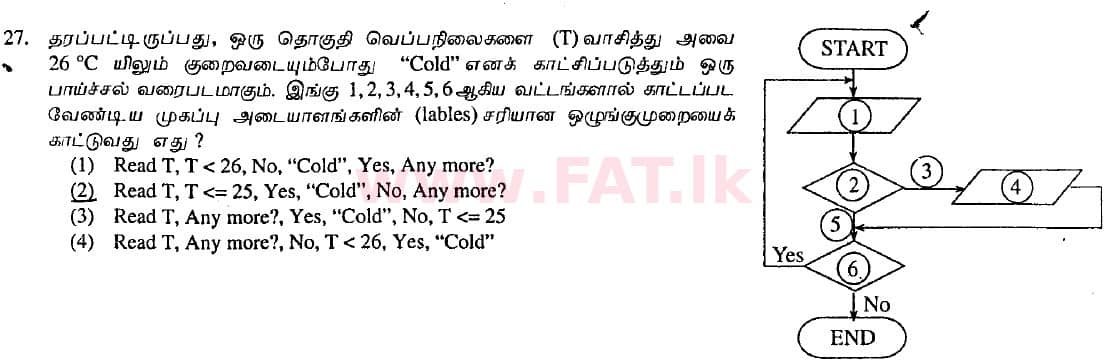 உள்ளூர் பாடத்திட்டம் : சாதாரண நிலை (சா/த) தகவல் தொடர்பாடல் தொழில்நுட்பம் - 2009 டிசம்பர் - தாள்கள் I (தமிழ் மொழிமூலம்) 27 1