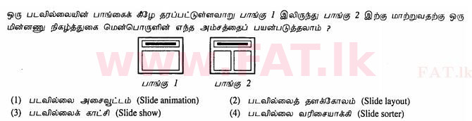 National Syllabus : Ordinary Level (O/L) Information & Communication Technology ICT - 2012 December - Paper I (தமிழ் Medium) 20 1