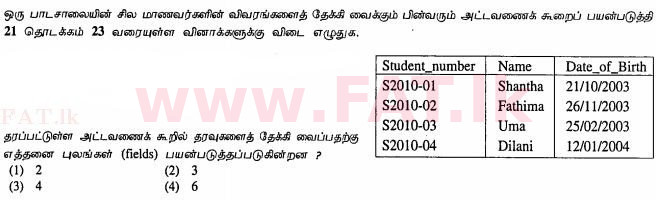 National Syllabus : Ordinary Level (O/L) Information & Communication Technology ICT - 2012 December - Paper I (தமிழ் Medium) 22 1