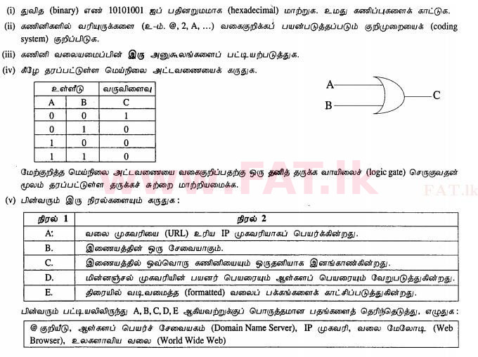 உள்ளூர் பாடத்திட்டம் : சாதாரண நிலை (சா/த) தகவல் தொடர்பாடல் தொழில்நுட்பம் - 2012 டிசம்பர் - தாள்கள் II (தமிழ் மொழிமூலம்) 1 1