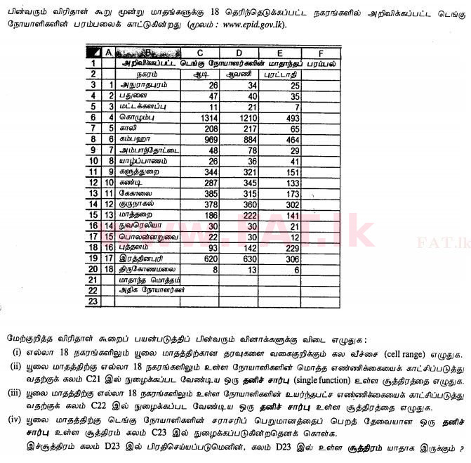 உள்ளூர் பாடத்திட்டம் : சாதாரண நிலை (சா/த) தகவல் தொடர்பாடல் தொழில்நுட்பம் - 2012 டிசம்பர் - தாள்கள் II (தமிழ் மொழிமூலம்) 2 1