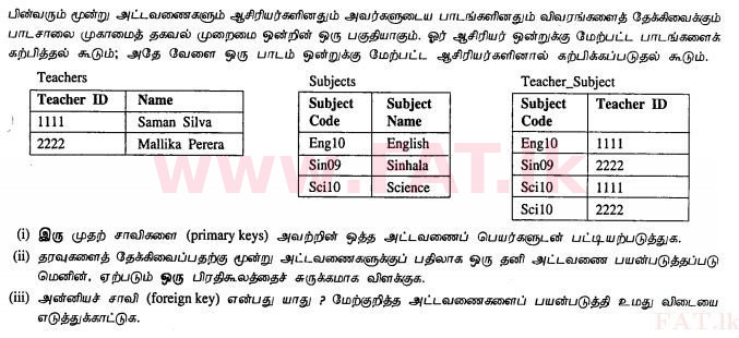 உள்ளூர் பாடத்திட்டம் : சாதாரண நிலை (சா/த) தகவல் தொடர்பாடல் தொழில்நுட்பம் - 2012 டிசம்பர் - தாள்கள் II (தமிழ் மொழிமூலம்) 3 1
