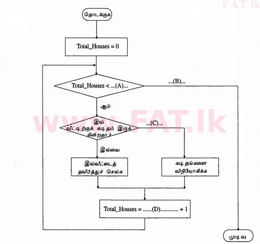 உள்ளூர் பாடத்திட்டம் : சாதாரண நிலை (சா/த) தகவல் தொடர்பாடல் தொழில்நுட்பம் - 2012 டிசம்பர் - தாள்கள் II (தமிழ் மொழிமூலம்) 5 2