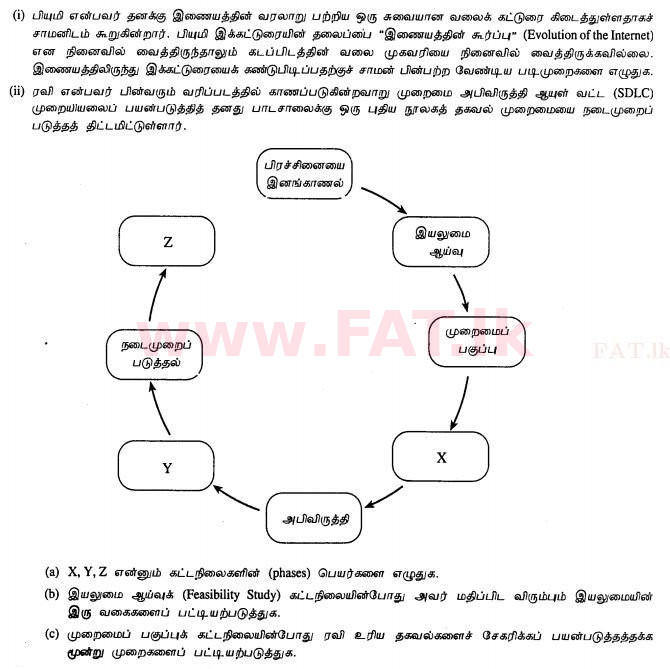 உள்ளூர் பாடத்திட்டம் : சாதாரண நிலை (சா/த) தகவல் தொடர்பாடல் தொழில்நுட்பம் - 2012 டிசம்பர் - தாள்கள் II (தமிழ் மொழிமூலம்) 7 1