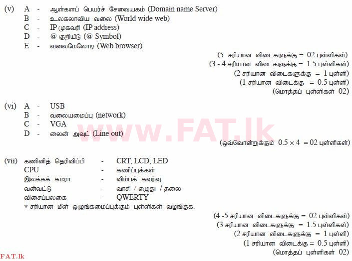 National Syllabus : Ordinary Level (O/L) Information & Communication Technology ICT - 2012 December - Paper II (தமிழ் Medium) 1 1592