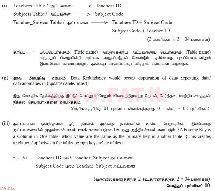 National Syllabus : Ordinary Level (O/L) Information & Communication Technology ICT - 2012 December - Paper II (தமிழ் Medium) 3 1596
