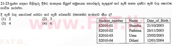 உள்ளூர் பாடத்திட்டம் : சாதாரண நிலை (சா/த) தகவல் தொடர்பாடல் தொழில்நுட்பம் - 2012 டிசம்பர் - தாள்கள் I (සිංහල மொழிமூலம்) 21 1