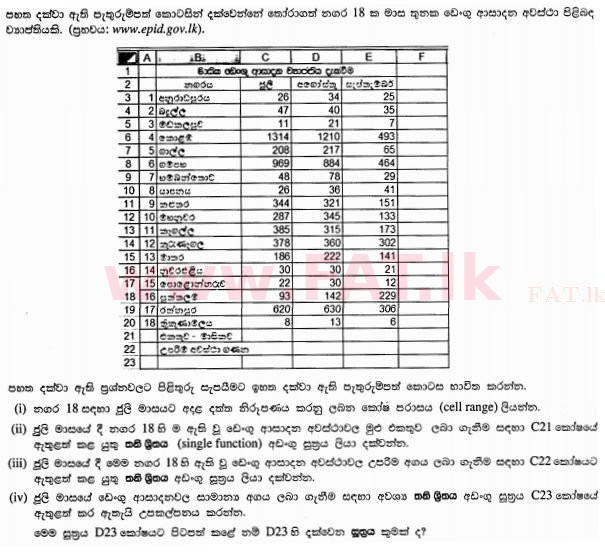 உள்ளூர் பாடத்திட்டம் : சாதாரண நிலை (சா/த) தகவல் தொடர்பாடல் தொழில்நுட்பம் - 2012 டிசம்பர் - தாள்கள் II (සිංහල மொழிமூலம்) 2 1