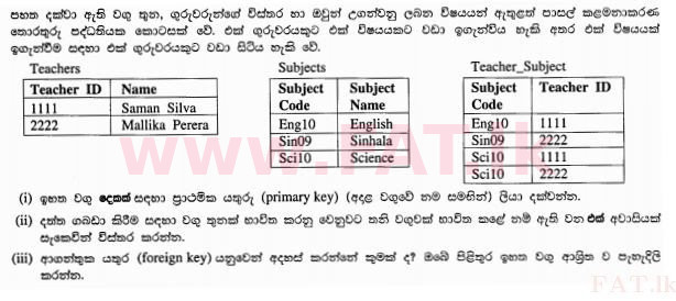உள்ளூர் பாடத்திட்டம் : சாதாரண நிலை (சா/த) தகவல் தொடர்பாடல் தொழில்நுட்பம் - 2012 டிசம்பர் - தாள்கள் II (සිංහල மொழிமூலம்) 3 1