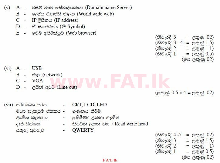 உள்ளூர் பாடத்திட்டம் : சாதாரண நிலை (சா/த) தகவல் தொடர்பாடல் தொழில்நுட்பம் - 2012 டிசம்பர் - தாள்கள் II (සිංහල மொழிமூலம்) 1 1483