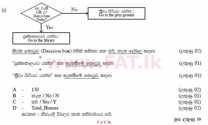 உள்ளூர் பாடத்திட்டம் : சாதாரண நிலை (சா/த) தகவல் தொடர்பாடல் தொழில்நுட்பம் - 2012 டிசம்பர் - தாள்கள் II (සිංහල மொழிமூலம்) 5 1489