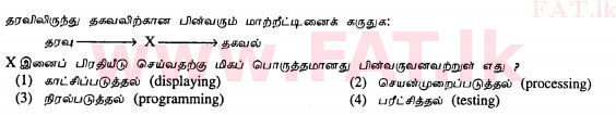 දේශීය විෂය නිර්දේශය : සාමාන්‍ය පෙළ (O/L) තොරතුරු හා සන්නිවේදන තාක්ෂණය (ICT) - 2013 දෙසැම්බර් - ප්‍රශ්න පත්‍රය I (தமிழ் මාධ්‍යය) 1 1
